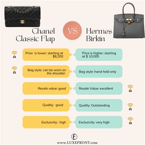 birkin vs chanel|Chanel Classic Flap vs Hermes Birkin. Which Bag Is Truly.